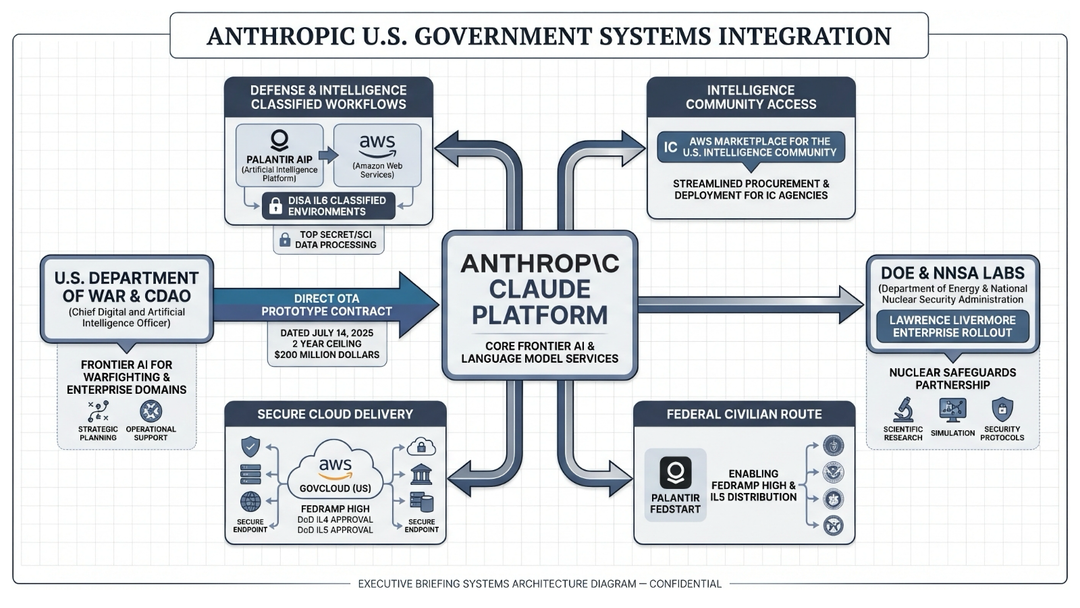 Why Anthropic Became a Liability for the Pentagon