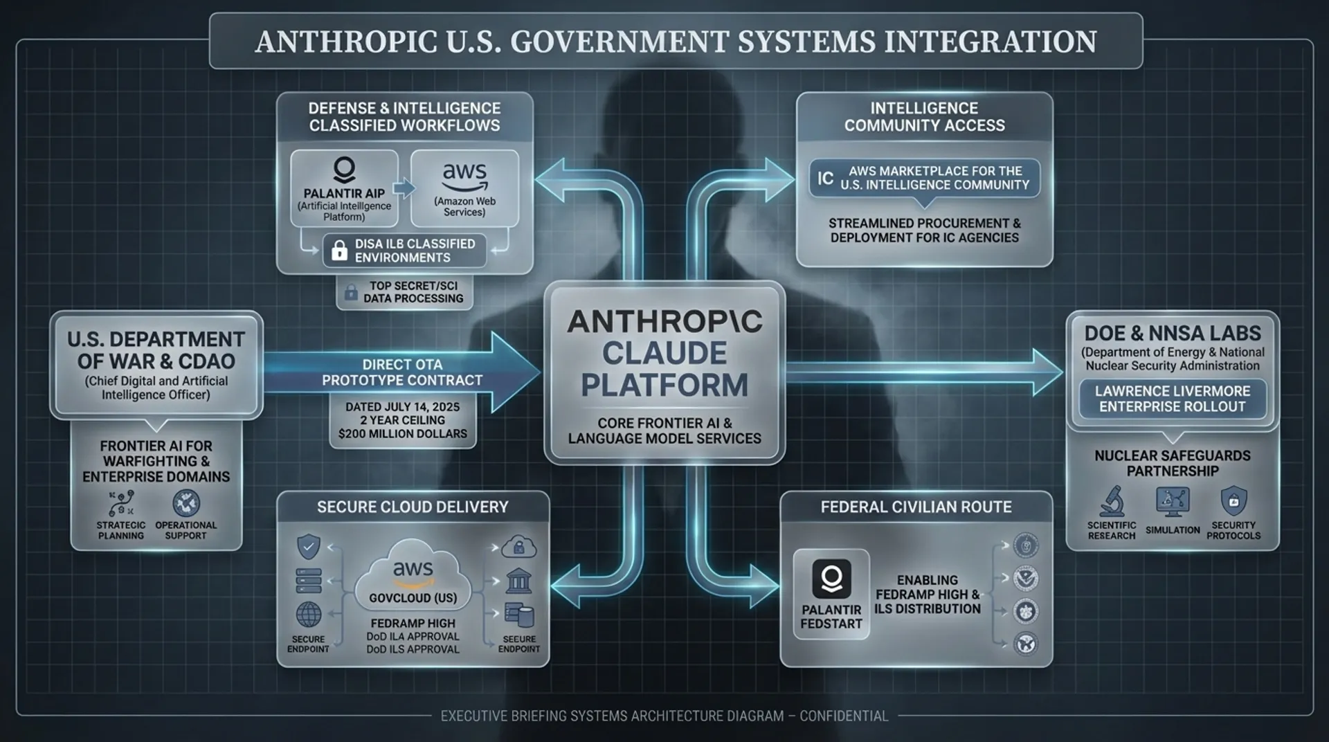 Why Anthropic Became a Pentagon Liability